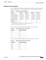 Preview for 857 page of Cisco Catalyst Blade 3032 Software Configuration Manual