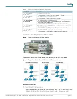 Предварительный просмотр 2 страницы Cisco Catalyst Express 520 Series Datasheet