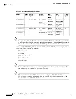 Предварительный просмотр 10 страницы Cisco Catalyst IE-9310-26S2C-A Hardware Installation Manual