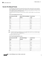 Предварительный просмотр 80 страницы Cisco Catalyst IE-9310-26S2C-A Hardware Installation Manual