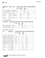 Preview for 24 page of Cisco Catalyst IR1800 Rugged Series Hardware Installation Manual