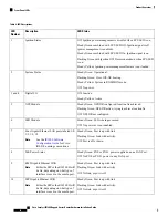 Preview for 26 page of Cisco Catalyst IR1800 Rugged Series Hardware Installation Manual