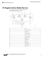 Preview for 58 page of Cisco Catalyst IR1800 Rugged Series Hardware Installation Manual