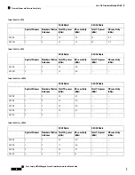 Preview for 70 page of Cisco Catalyst IR1800 Rugged Series Hardware Installation Manual