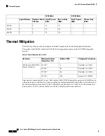 Preview for 72 page of Cisco Catalyst IR1800 Rugged Series Hardware Installation Manual