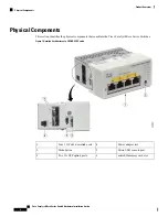 Предварительный просмотр 6 страницы Cisco Catalyst Micro CMICR-4PC Hardware Installation Manual