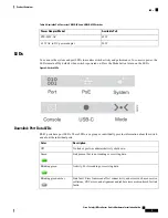 Предварительный просмотр 9 страницы Cisco Catalyst Micro CMICR-4PC Hardware Installation Manual