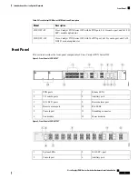 Preview for 13 page of Cisco Catalyst PON Series Hardware Installation Manual