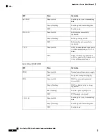 Preview for 24 page of Cisco Catalyst PON Series Hardware Installation Manual