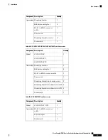 Preview for 31 page of Cisco Catalyst PON Series Hardware Installation Manual