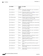 Предварительный просмотр 2 страницы Cisco Catalyst WS-C3850-24P-L Product Overview