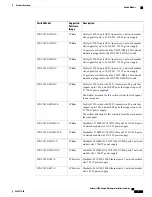 Предварительный просмотр 3 страницы Cisco Catalyst WS-C3850-24P-L Product Overview