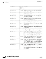 Предварительный просмотр 4 страницы Cisco Catalyst WS-C3850-24P-L Product Overview