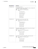 Предварительный просмотр 11 страницы Cisco Catalyst WS-C3850-24P-L Product Overview