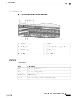 Предварительный просмотр 15 страницы Cisco Catalyst WS-C3850-24P-L Product Overview