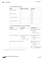 Предварительный просмотр 28 страницы Cisco Catalyst WS-C3850-24P-L Product Overview