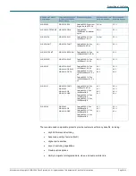 Предварительный просмотр 2 страницы Cisco Catalyst X5234 Notice