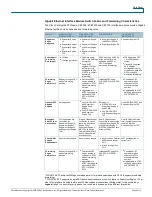 Preview for 4 page of Cisco Catalyst X6816 Datasheet