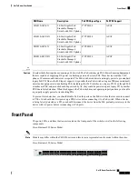 Предварительный просмотр 7 страницы Cisco CBS 350 Series Get To Know