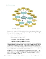 Предварительный просмотр 201 страницы Cisco CCNA 2 Instructor Manual