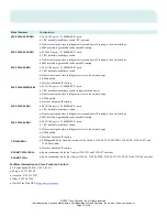 Preview for 16 page of Cisco CD-3550-EMI Datasheet