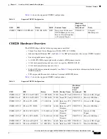 Предварительный просмотр 37 страницы Cisco CDE 205 Hardware Installation Manual