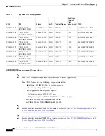 Предварительный просмотр 42 страницы Cisco CDE 205 Hardware Installation Manual