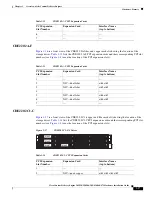 Предварительный просмотр 47 страницы Cisco CDE 205 Hardware Installation Manual