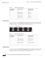 Предварительный просмотр 54 страницы Cisco CDE 205 Hardware Installation Manual