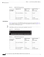 Предварительный просмотр 58 страницы Cisco CDE 205 Hardware Installation Manual