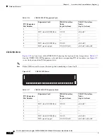 Предварительный просмотр 60 страницы Cisco CDE 205 Hardware Installation Manual