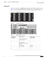 Предварительный просмотр 67 страницы Cisco CDE 205 Hardware Installation Manual