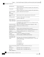 Предварительный просмотр 68 страницы Cisco CE 2000 Platform SCE 2000 4xGBE Installation And Configuration Manual