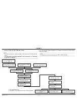 Preview for 2 page of Cisco CF2001P Setup Instructions