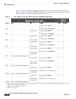 Предварительный просмотр 40 страницы Cisco Cisco 2900 series Installation Manual