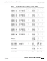 Предварительный просмотр 215 страницы Cisco Cisco 2900 series Installation Manual