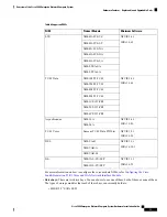 Preview for 21 page of Cisco Cisco 5400 ENCS Hardware Installation Manual