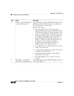 Предварительный просмотр 126 страницы Cisco Cisco 7960 Administrator'S Manual