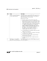 Предварительный просмотр 162 страницы Cisco Cisco 7960 Administrator'S Manual