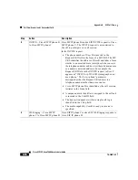 Предварительный просмотр 164 страницы Cisco Cisco 7960 Administrator'S Manual