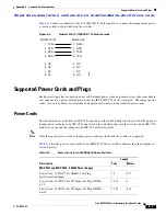 Предварительный просмотр 255 страницы Cisco Cisco mds 9216 - fabric switch Installation Manual