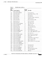 Preview for 19 page of Cisco Cisco MeetingPlace Express Troubleshooting Manual