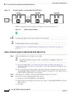 Предварительный просмотр 52 страницы Cisco Cisco ONS 15600 SDH Troubleshooting Manual