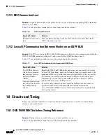 Предварительный просмотр 98 страницы Cisco Cisco ONS 15600 SDH Troubleshooting Manual