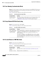 Предварительный просмотр 100 страницы Cisco Cisco ONS 15600 SDH Troubleshooting Manual