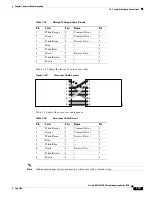 Предварительный просмотр 105 страницы Cisco Cisco ONS 15600 SDH Troubleshooting Manual