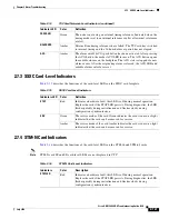 Предварительный просмотр 229 страницы Cisco Cisco ONS 15600 SDH Troubleshooting Manual