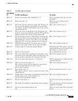 Предварительный просмотр 259 страницы Cisco Cisco ONS 15600 SDH Troubleshooting Manual