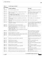 Предварительный просмотр 275 страницы Cisco Cisco ONS 15600 SDH Troubleshooting Manual