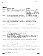 Предварительный просмотр 290 страницы Cisco Cisco ONS 15600 SDH Troubleshooting Manual